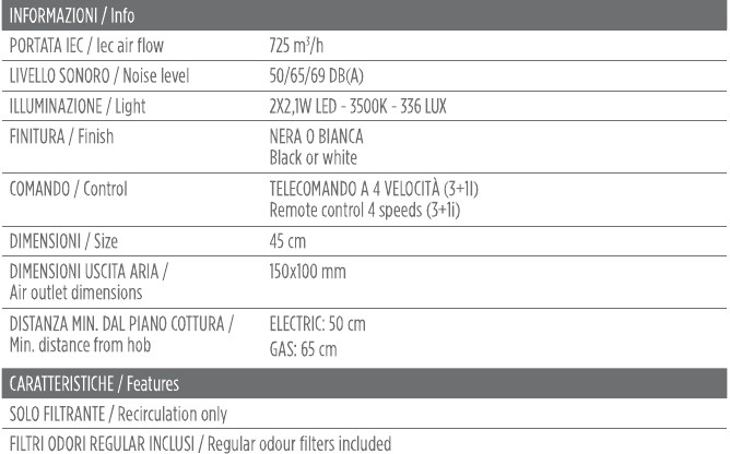 F181 — Key information