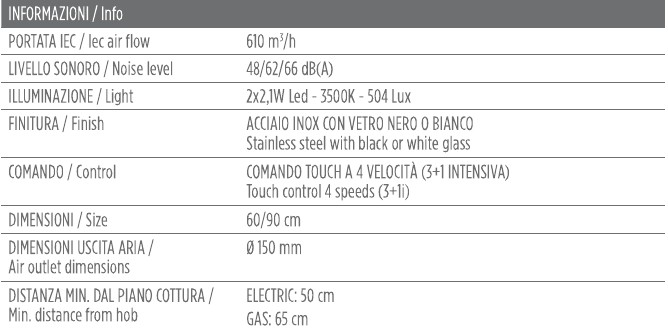 F205 — Key information