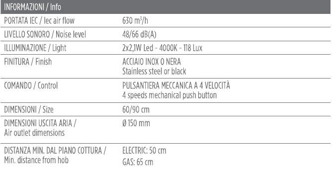 F53 S4 — Key information