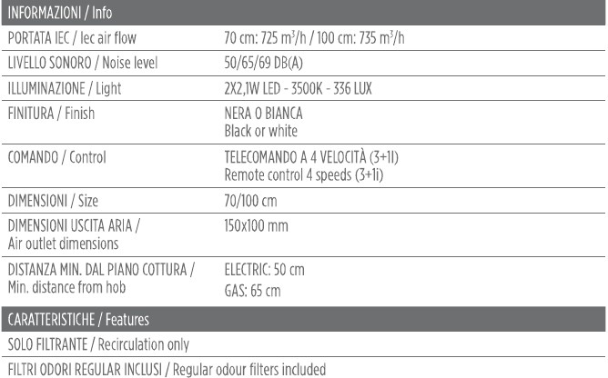 F181 XXL — Key information
