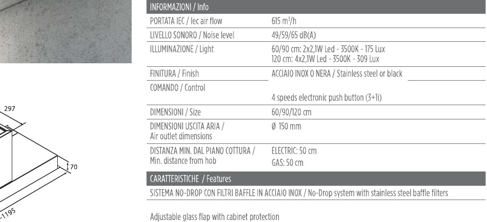 F300 No Drop — Key information