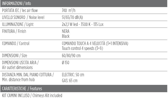 Omega — Key information